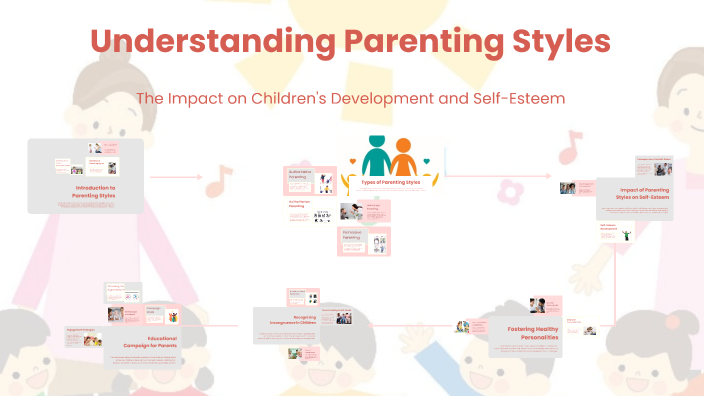 Understanding Parenting Styles by Mercedes Scott on Prezi