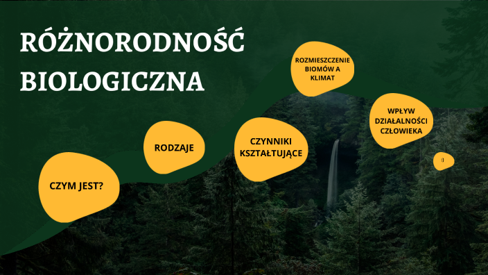 Różnorodność biologiczna by Ania Ceran on Prezi