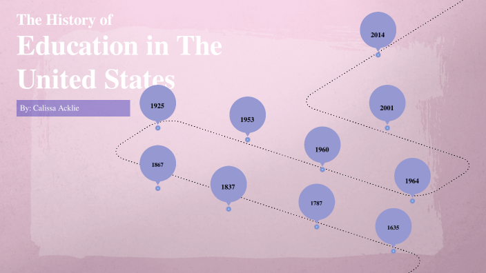 History of Education by Calissa Acklie on Prezi