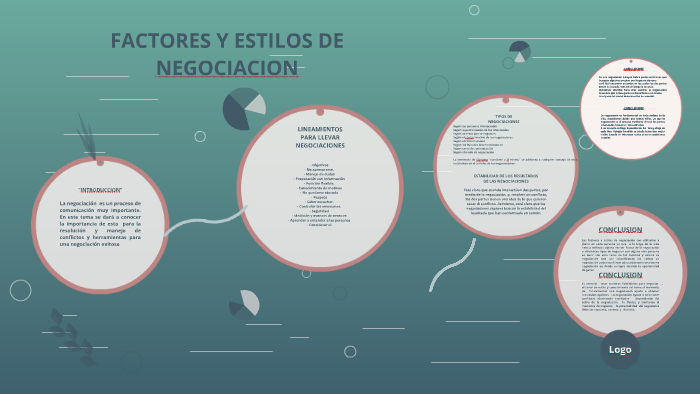 FACTORES Y ESTILOS DE NEGOCIACION By Jaime Herrera Almaraz On Prezi