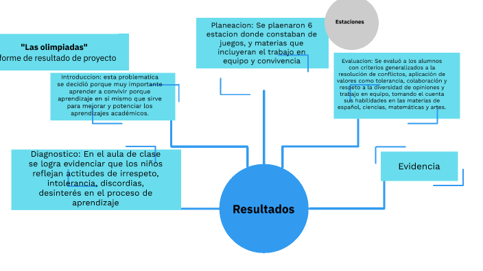 presentacion de proyecto by LISSET ALEJANDRA PEQUENO DIMAS on Prezi