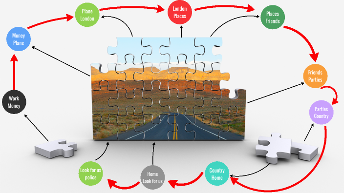 FIRST CONDITIONAL by Arely Jimenez on Prezi