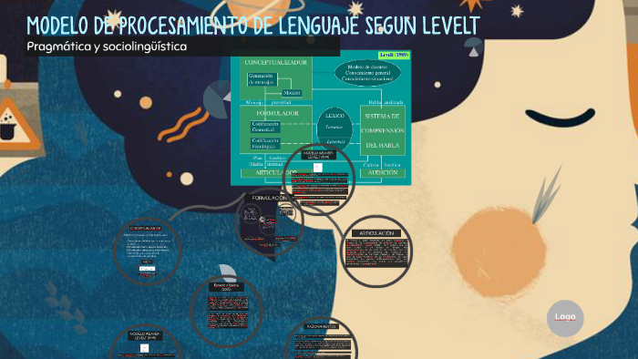 MODELO DE PROCESAMIENTO DE LENGUAJE SEGUN LEVELT by ANDREA DEL PILAR  GONZALEZ