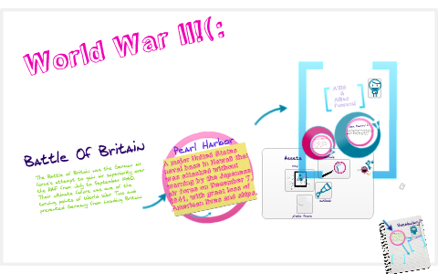 World War 2 Study Guide by Payton Lea on Prezi