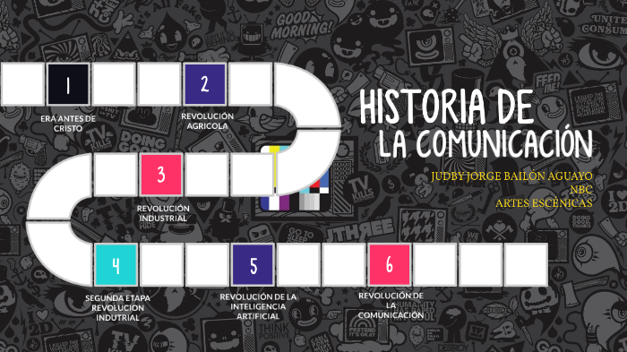 HISTORIA DE LA COMUNICACIÓN by Judby Bailón on Prezi