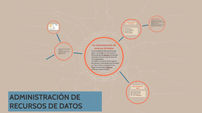 ADMINISTRACIÓN DE RECURSOS DE DATOS by Karem Miguel on Prezi