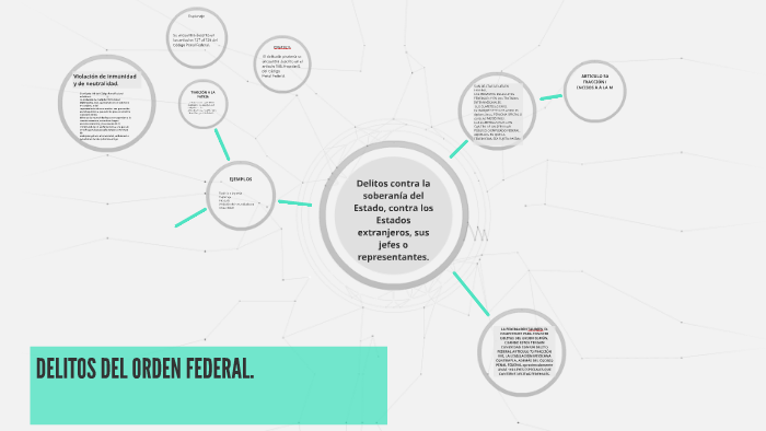 DELITOS DEL ORDEN FEDERAL. by serh mora on Prezi
