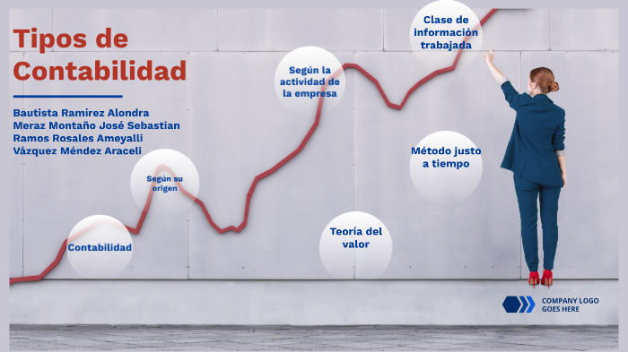 tipos de contabilidad by Ines Ramirez on Prezi