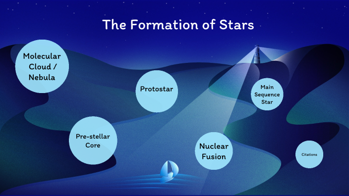 Develop Stars Formation of Stars Poster by Alexander Dieker on Prezi