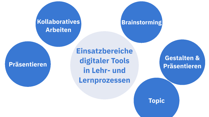 Lernvideo DL by Chantal Goethe on Prezi