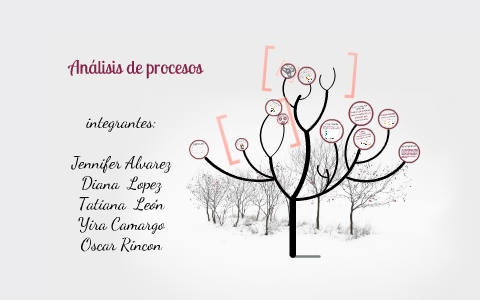 ANÁLISIS DE PROCESOS by Jennifer Alvarez Cubides on Prezi