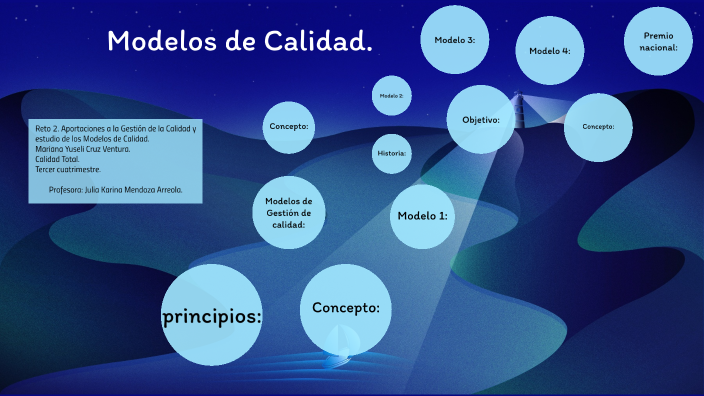 Modelos de calidad. by Yuseli Ventura. on Prezi