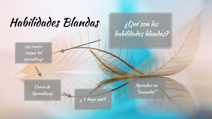 Habilidades Blandas By Yessica Enriquez On Prezi