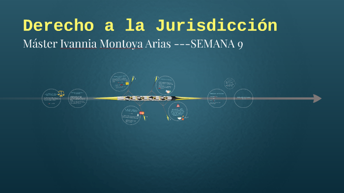 Derecho a la Jurisdicción by Ivannia Montoya on Prezi