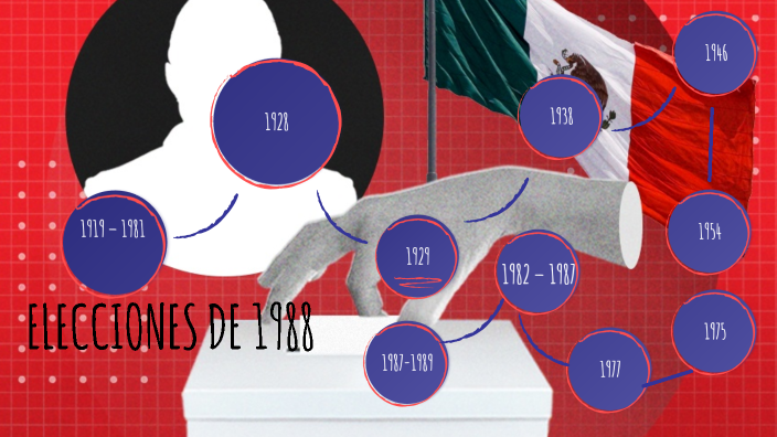 ELECCIONES DE 1988 by luis angel castillo on Prezi