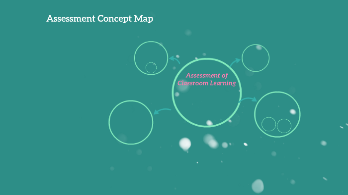 Unit 2 Blue Team Assessment Concept Map by on Prezi