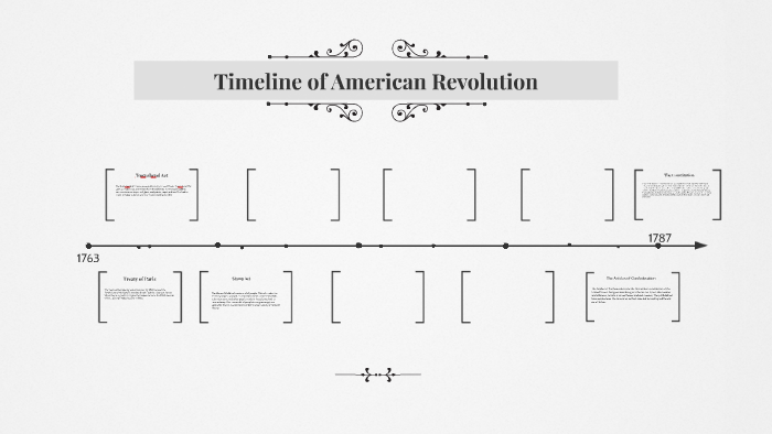 revolutionary-war-timeline-by-brennan-sales