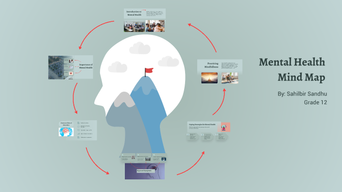 Understanding Mental Health by Sahil Sandhu on Prezi