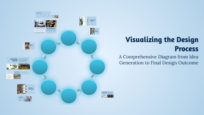 Visualizing the Design Process by Justin on Prezi