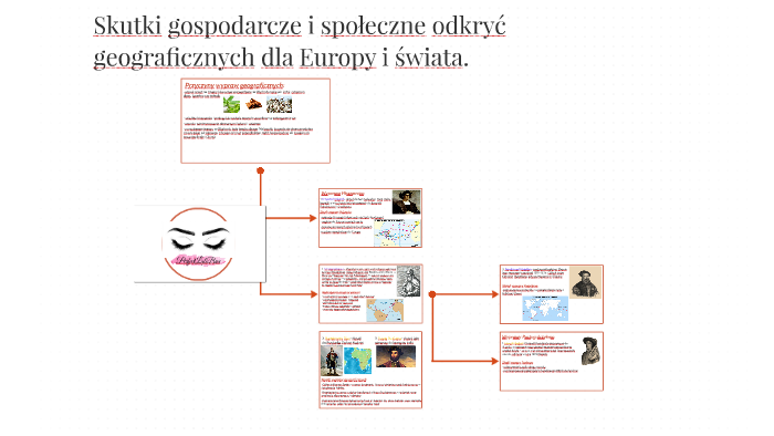 Skutki gospodarcze i społeczne odkryć geograficznych dla Eur by Diana