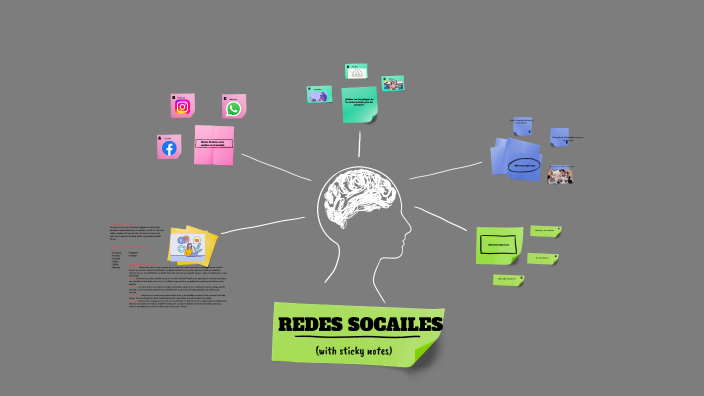 impacto de las redes sociales by MARIA PAULINA GUTIERREZ ALVAREZ on Prezi