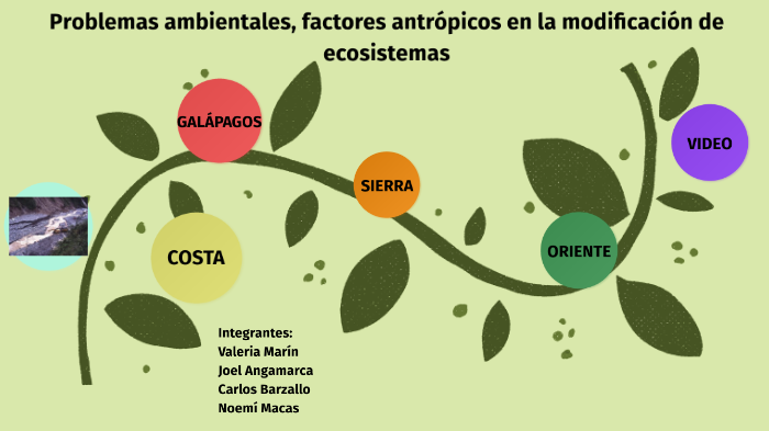 Factores Antrópicos by Noemí Macas on Prezi