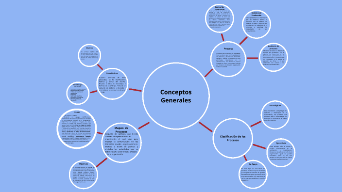 conceptos generales by kenia pineiro on Prezi