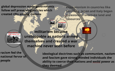 WW II causes and events by on Prezi
