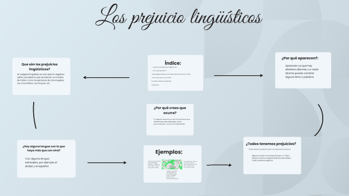 Los prejucios lingüísticos by Fatima Zohra Karrouchi on Prezi