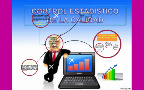 CONTROL ESTADÍSTICO DE LA CALIDAD By On Prezi