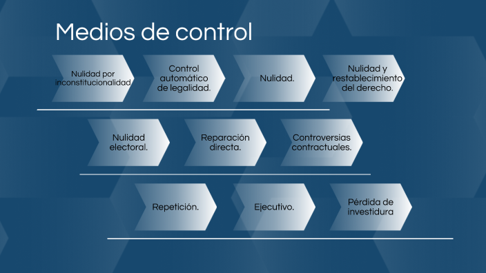 Medios de control by Iván Fernando Prada Macías on Prezi