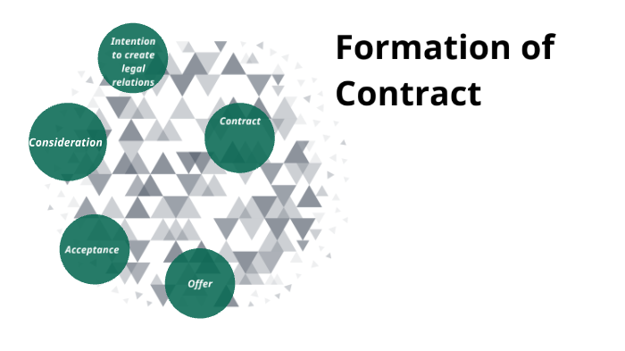 formation of contract assignment