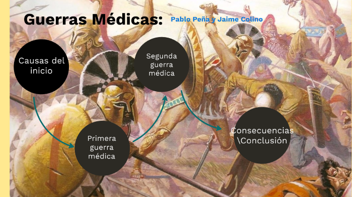 Las guerras Médicas by Jaime Colino on Prezi Next