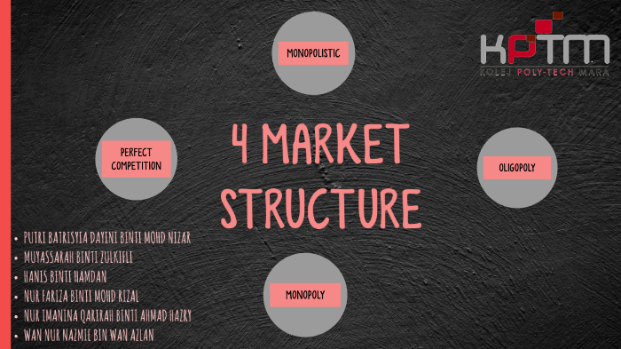 MARKET STRUCTURE by HANIS HAMDAN on Prezi