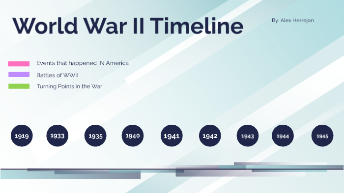 World War II Timeline by alex herrejon on Prezi