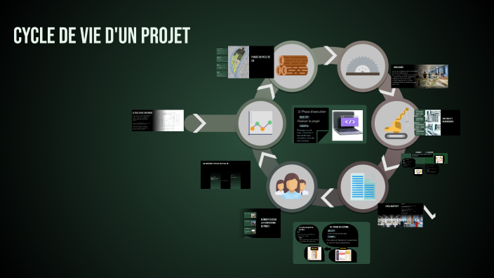 Cycle de Vie d'un Projet by Aya Khemame on Prezi