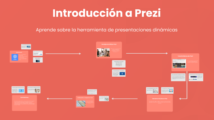 Introducción a Prezi by ignacio lizana on Prezi