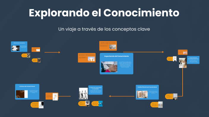 Explorando el Conocimiento by Melissa Hernandez on Prezi