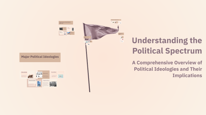 Understanding the Political Spectrum by Irmak Birim on Prezi