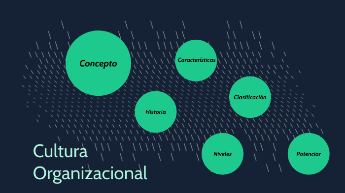 Cultura Organizacional by Juan Acosta on Prezi