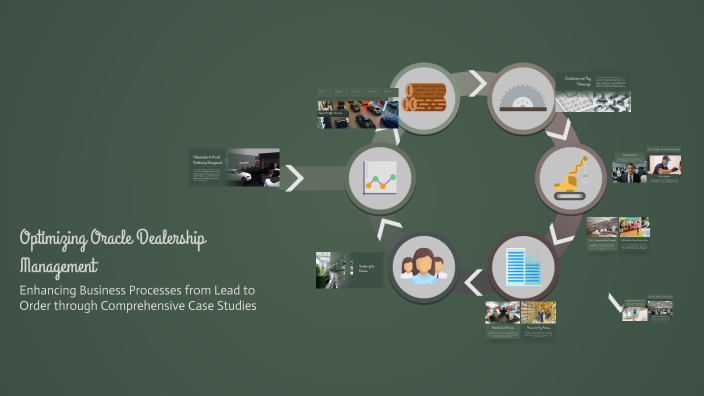 Optimizing Oracle Dealership Management by Janani Suresh on Prezi