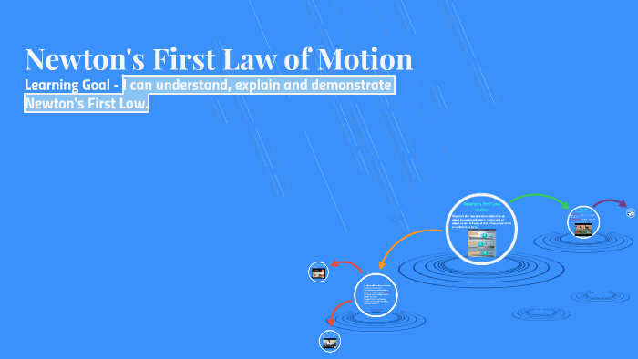 Newtons First Law Of Motion By Kate Stanley 9698