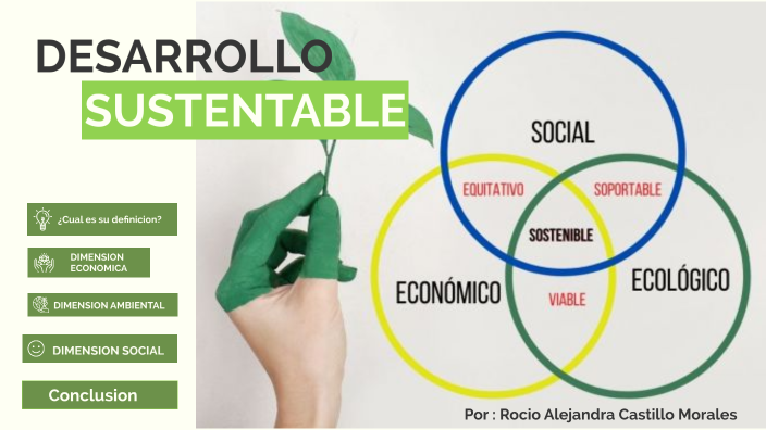 INTRODUCCION AL DESARROLLO SUSTENTABLE by rocio castillo