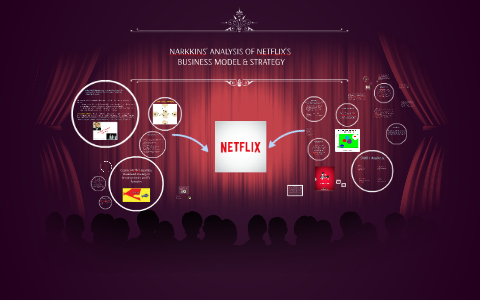 netflix case study 2021 ppt