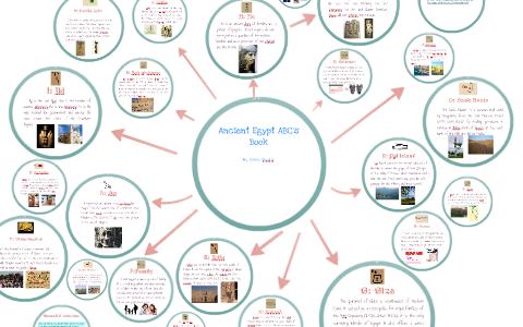 Ancient Egypt ABC's Book by Emma S on Prezi