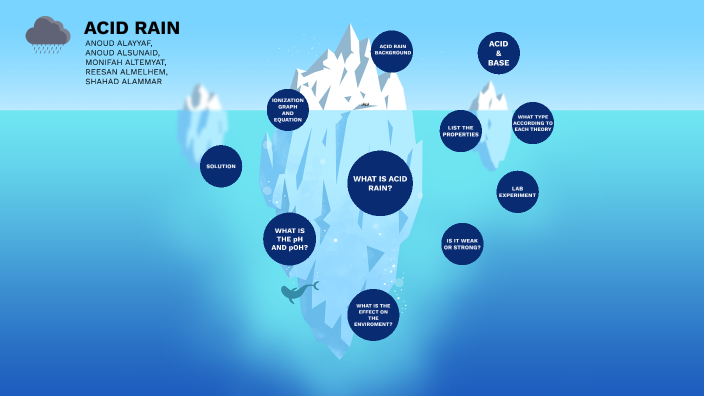 case study about acid rain