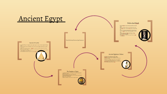 Ancient Egypt by DaLin Liao on Prezi