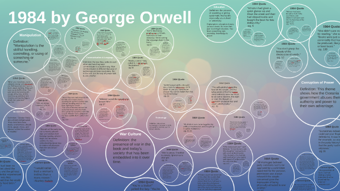 1984 thesis prezi