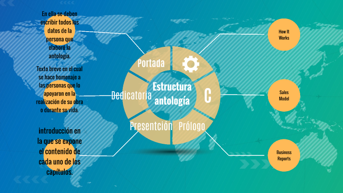 Estructura De Una Antología By Yussef Nesme Oceguera On Prezi