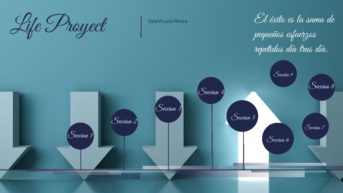 Proyecto de vida by Dylard Luna Rivera on Prezi